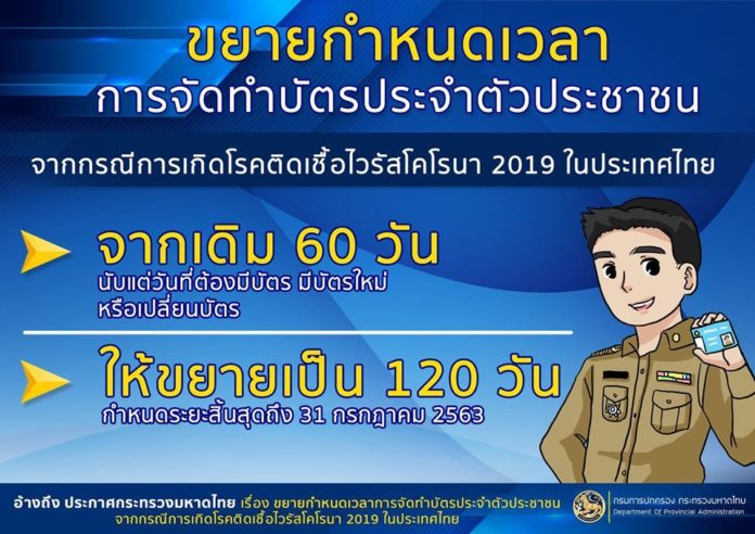 ขยายเวลาขอมีบัตรประจำตัวปชช./เปลี่ยนบัตรใหม่