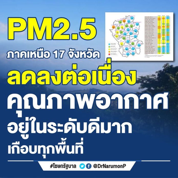 PM 2.5 ภาคเหนือ