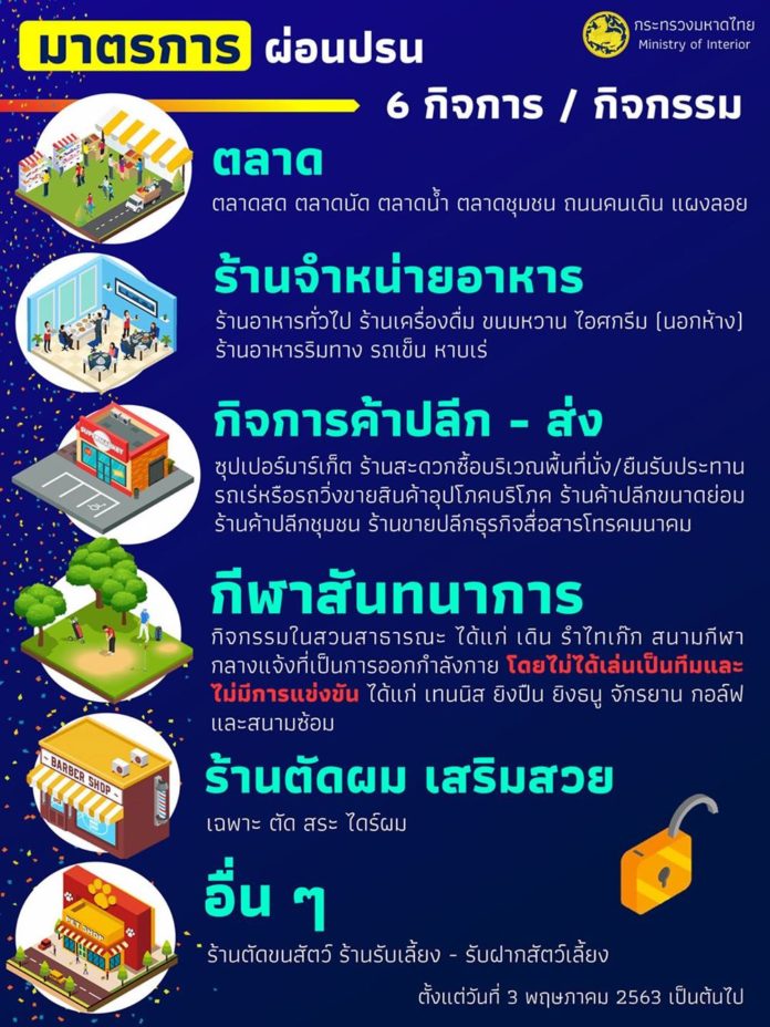 มาตรการผ่อนปรน 6 กิจการ/กิจกรรม ตั้งแต่ 3 พฤษภาคม 2563 เป็นต้นไป