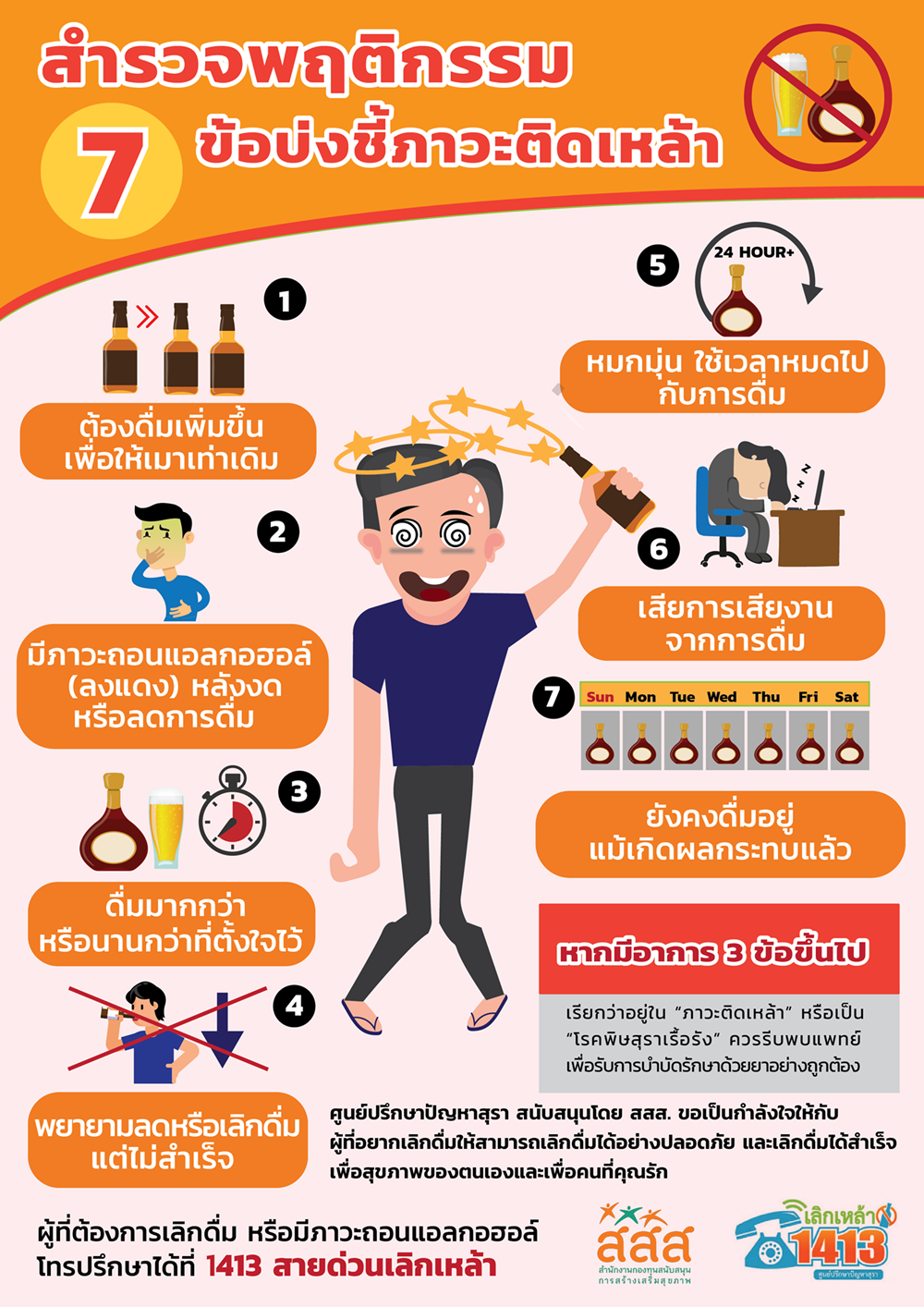 ประชาชนควรสำรวจพฤติกรรมบ่งชี้ภาวะติดเหล้า