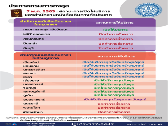 ประกาศกรมการกงสุล