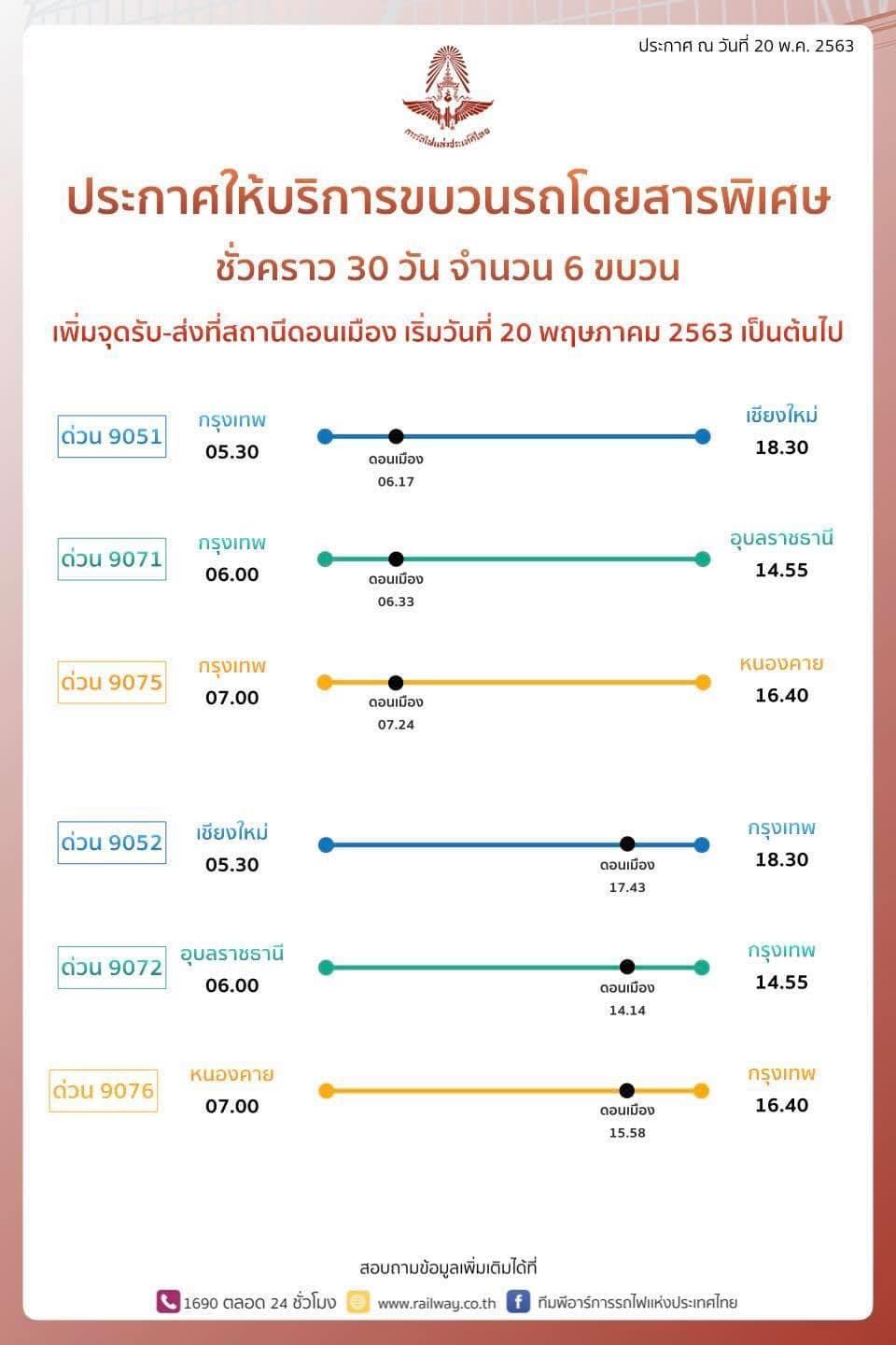 รฟท. ให้บริการขบวนรถโดยสารพิเศษชั่วคราว 30 วัน จำนวน 6 ขบวน