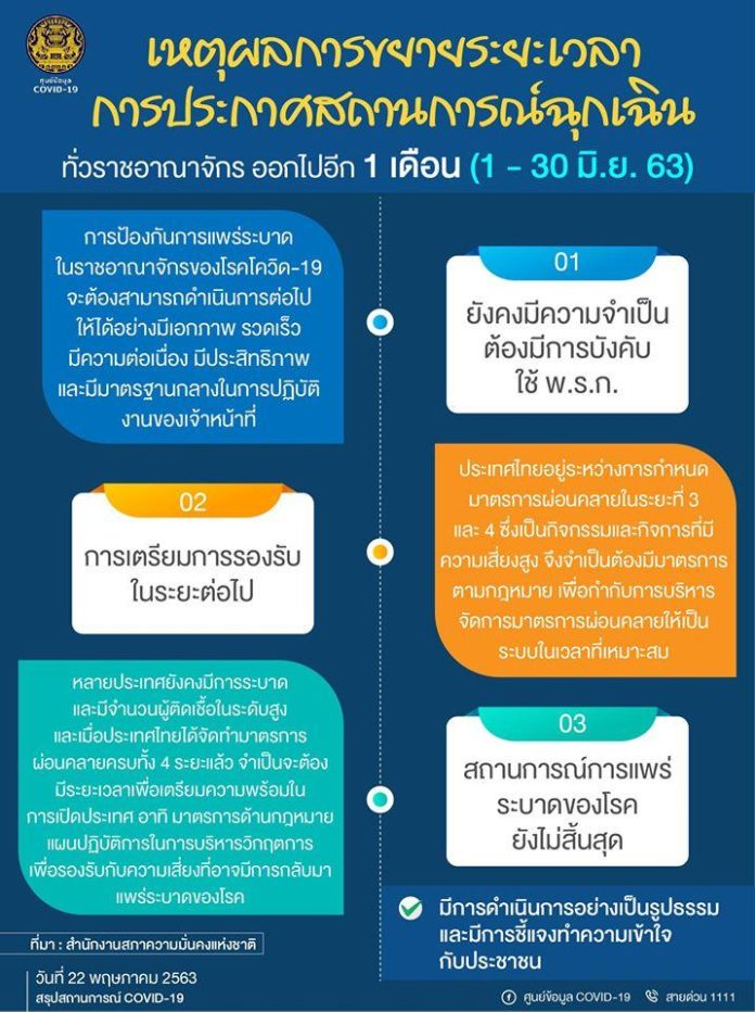 เหตุผลการขยายระยะเวลาการประกาศสถานการณ์ฉุกเฉินทั่วราชอาณาจักร