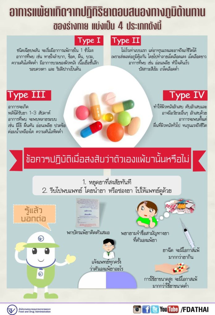 ข้อควรรู้ และระมัดระวังการใช้ยาที่ทำให้เกิดอาการแพ้