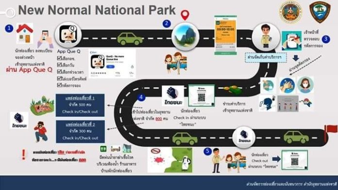 เที่ยวอุทยานแห่งชาติ แบบ New Normal